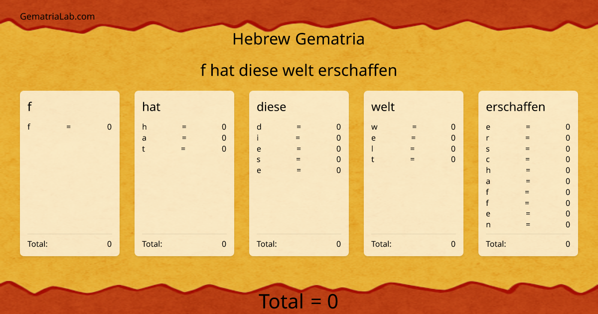 f hat diese welt erschaffen in hebrew Gematria